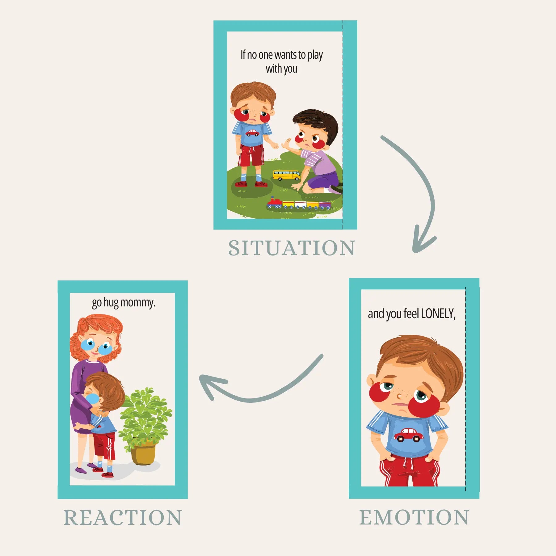 Emotions & Coping Skills Discovery Bundle CleverBook UK