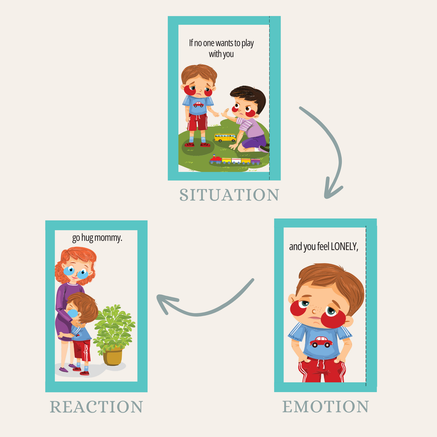 Ultimate Emotion Mastery Bundle for Kids